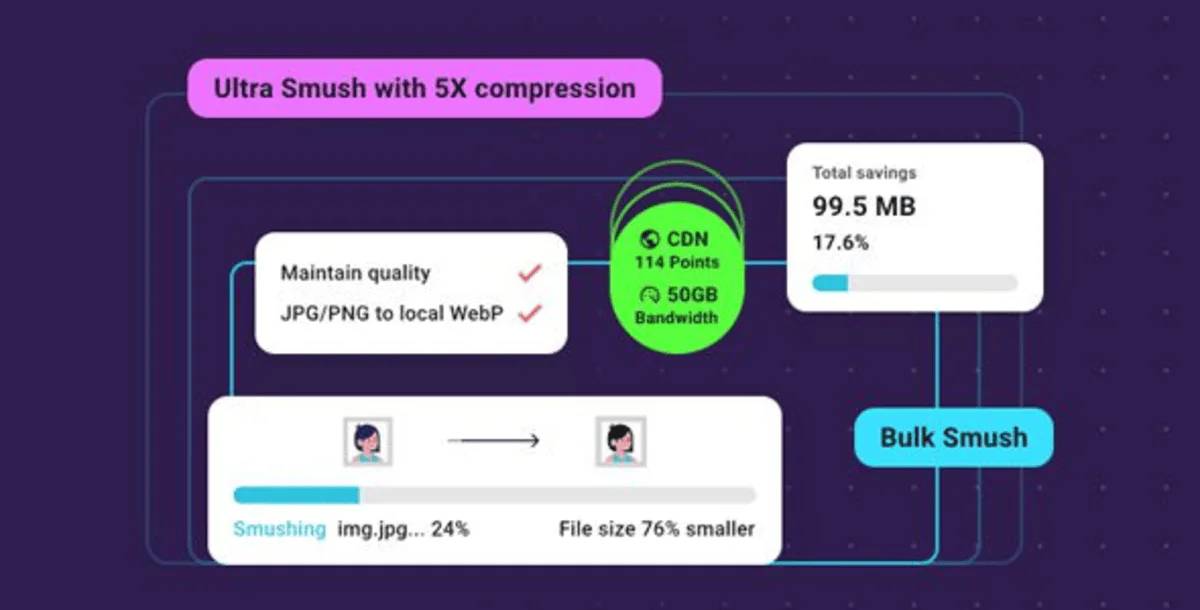 WP Smush Pro – WordPress Image Optimization Plugin